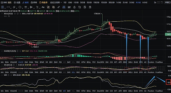 狗狗币强势反弹：新一轮暴涨行情正在酝酿？