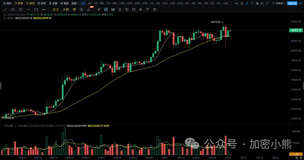 周线收盘价：下周行情的风向标