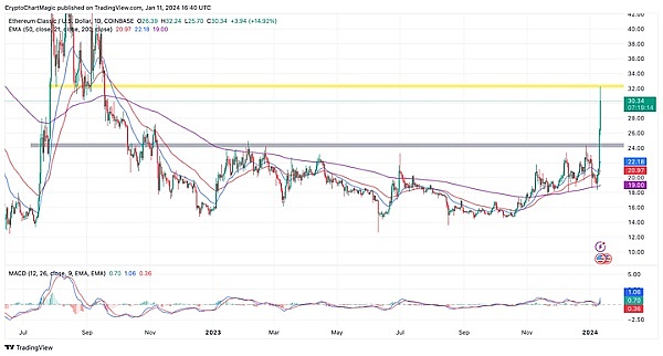 当区块链遇上传统商业：Web3用户增长的破局之道
