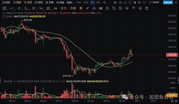 比特币疯涨背后：是泡沫还是新起点？