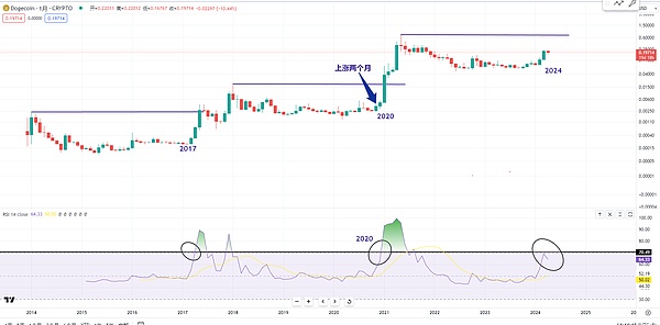 为什么我们押注Kakarot：当EVM遇见STARK技术的革命性突破