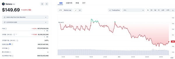 AAVE生态扶持计划：17个值得关注的创新项目盘点