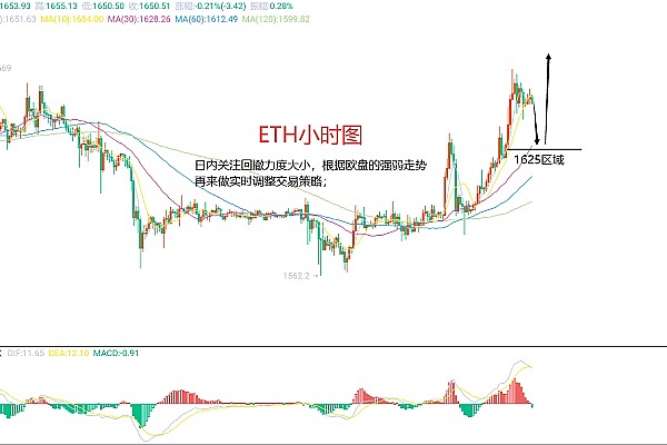 区块链晨间观察：从比特币到NFT，市场正在告诉我们什么