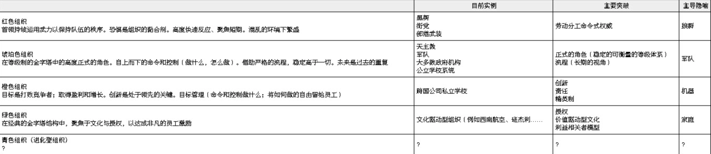 以太坊对比特币：辉煌难再现的困局