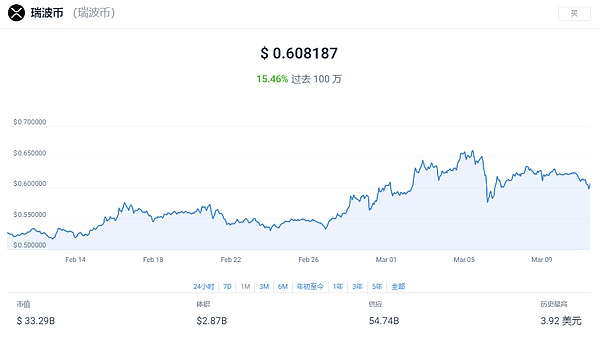 SNX的星辰大海：一位创始人的深度思考与多链探险