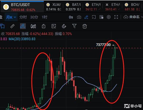 波场TRON再创辉煌！孙宇晨和团队斩获Blockchain Life Awards重磅提名