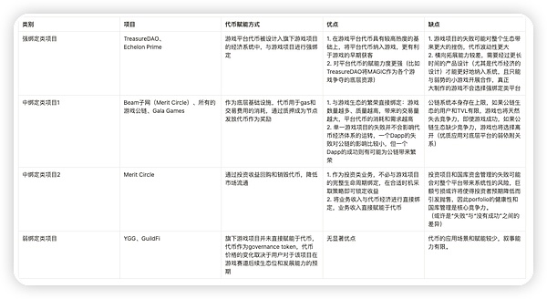 加密世界的三匹黑马：谁能笑到最后？
