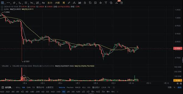 链上新资产：大所上线后的真实剧本