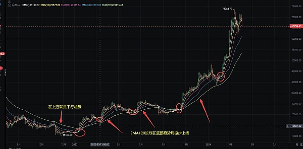 DeFi新玩法：为何投机不是坏事，而是必经之路？