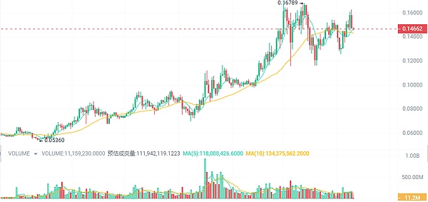 师爷陈最新分析：比特币牛市进入关键期，这个位置你必须盯紧