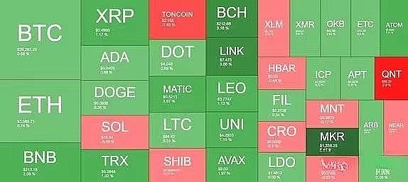 OpenSea坠落神坛：从NFT王者到困局求生的背后故事
