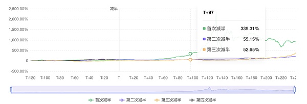 当一个区块链韭菜的自我修养：我的血泪成长史