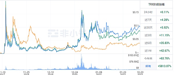 深度剖析Friend.Tech：这个社交金融平台到底该怎么玩？