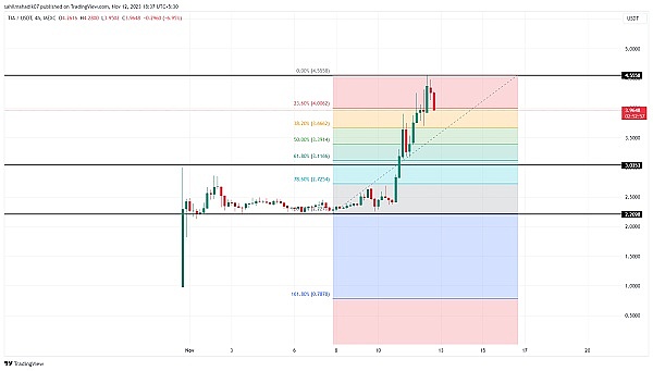 熊市中的逆袭：Gnosis Chain为何成为DeFi新宠？
