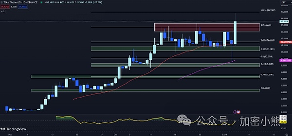 投资路上的那些坑：小资金玩家的真实困境