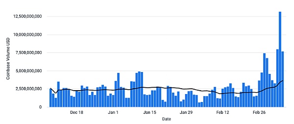 Bitget低价交易迷雾：是真福利还是割韭菜？