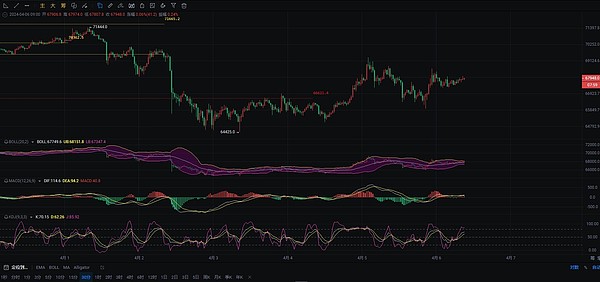当传统金融巨头与加密世界相撞：CME比特币期货逆袭背后的深意