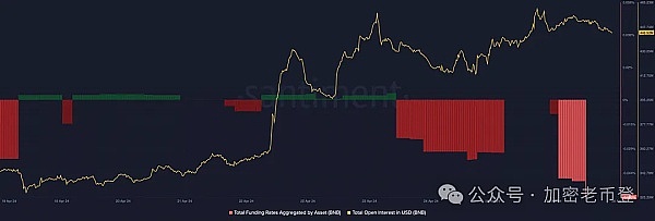 从SATS到CHAX：比特币生态新贵崛起背后的商业博弈