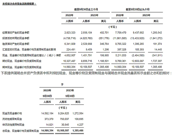 惊人！这平台比特币算力销售竟破百万大关