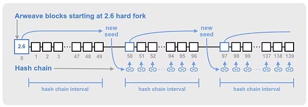 SSFINALITY：区块链世界的下一匹黑马，你准备好了吗？