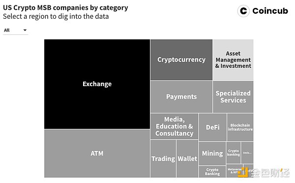 Coinbase垄断ETF托管市场引发行业担忧：鸡蛋都放在一个篮子里真的安全吗？