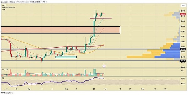 Web3新风口来了！这个融资1100万美元的项目你绝对不能错过