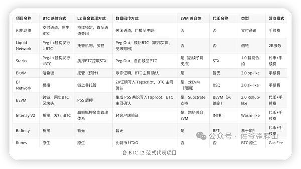 从负债80万到盈利570万：一个小韭菜的币圈血泪史