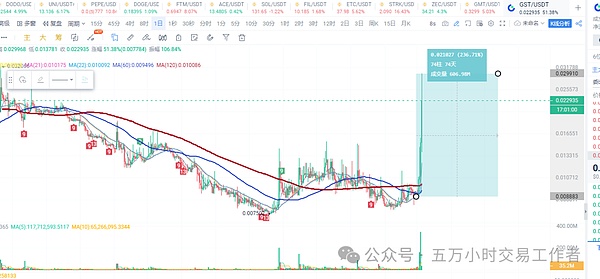 Web3社交霸主之争：X和Telegram谁能笑到最后？