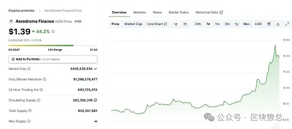 Chainlink强势反弹：这次牛市能走多远？