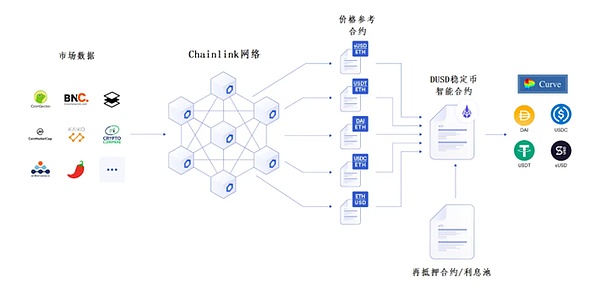 美联储按兵不动，比特币市场暗流涌动