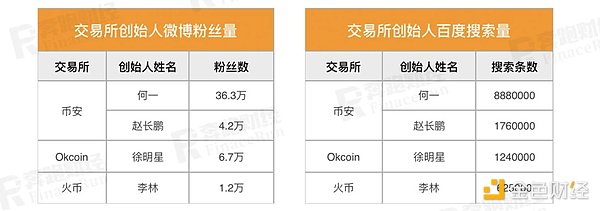 Storj：去中心化存储领域的隐形冠军正在崛起