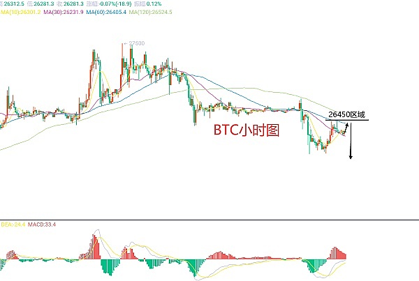 2.7万港元一张的比特币VIP门票，到底值不值？