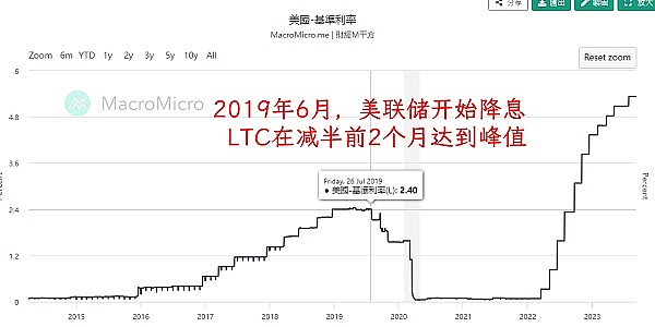 比特币核心开发者除虫行动：一场关乎铭文存亡的社区大战