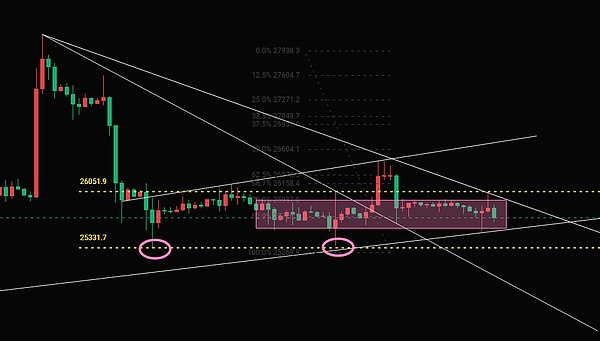 X Exchange闪耀迪拜Blockchain Life 2023：一场不容错过的加密盛宴