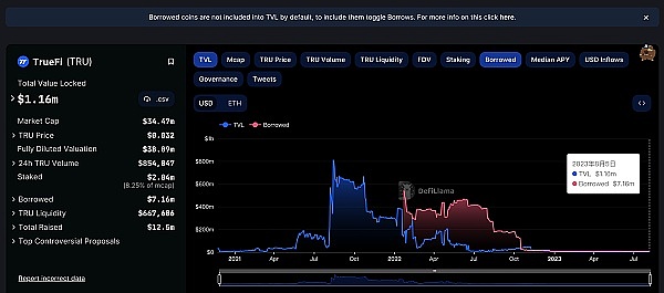 LUNA 2023年能否浴火重生？$1目标还有多远？