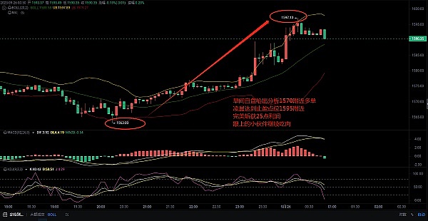 以太坊多单实战：如何稳稳赚取20点收益